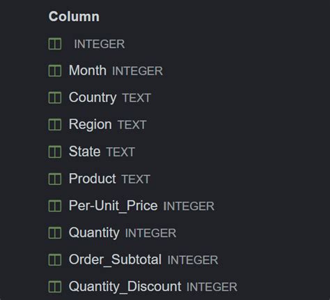 Image result for Create Staging Table SQL Database