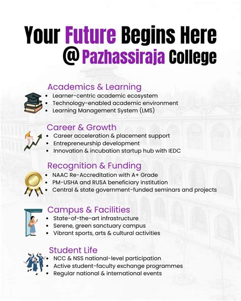 Pazhassiraja College Pulpally