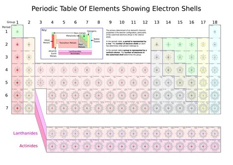 PPT - Periodic Properties of the Elements PowerPoint Presentation, free ...