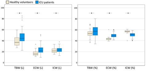 Comparison of Bioelectrical Impedance Analysis (BIA)-Derived Parameters ...