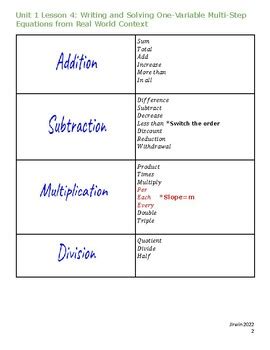 Image result for Solving Real-World Multi-Step Equations