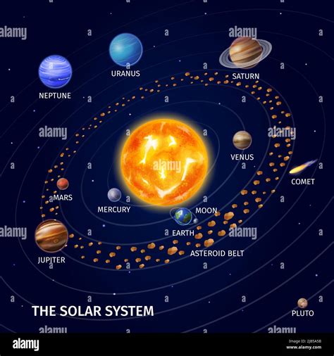Real Planets In Our Solar System