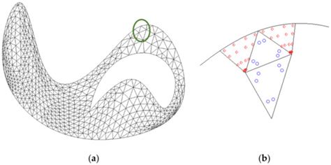 NURBS-Enhanced Meshfree Method with an Integration Subtraction ...