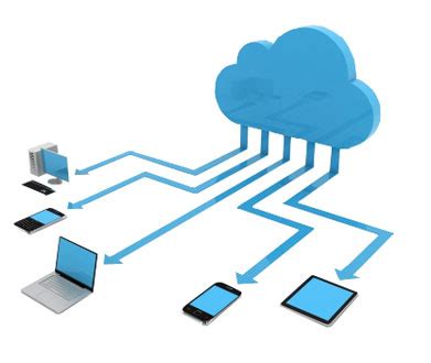 Image result for Windows Terminal Server Hosting