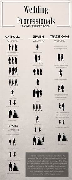 Wedding Procession Ideas by Wedding Processionals Guide Wedding Processional Wedding Procession Ideas