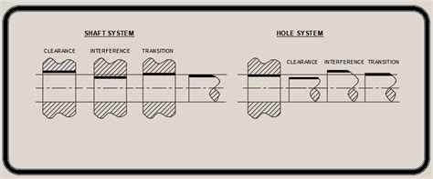Types of Fits 的图像结果