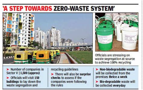 Soon, smart composting units at Sector V offices | Kolkata News - Times ...