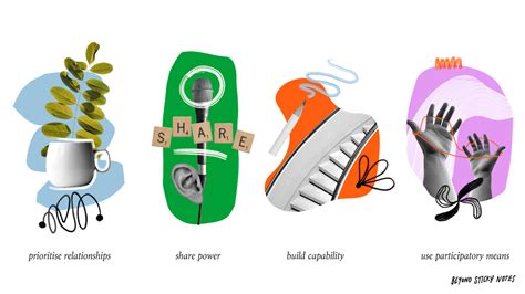 Image result for Co-Design Principles