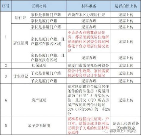 厦门积分入学50分可以上一年级吗?厦门什么学校不需要积分入学 - 厦门便民网