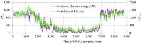 Techno-Economic Assessment of Turboexpander Application at Natural Gas ...