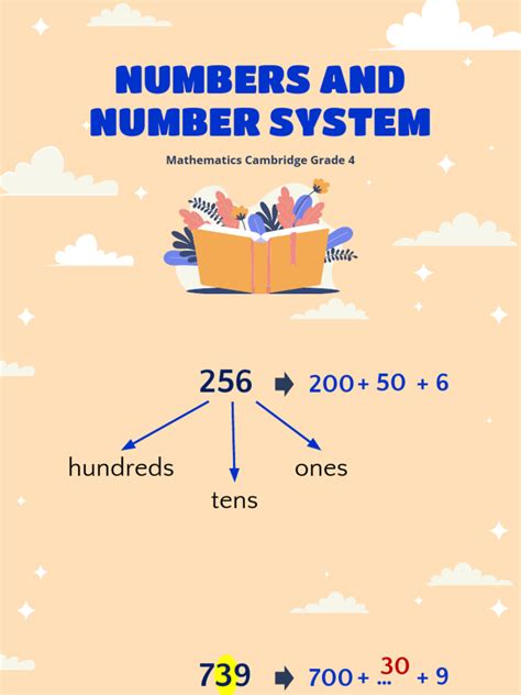 Image result for Number System Lesson Explanation
