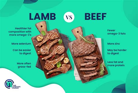 Lamb vs Beef: Is Lamb Healthier Than Beef? - The Nutrition Insider