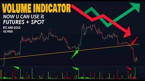 Image result for How to Read Volume Chart Indicator