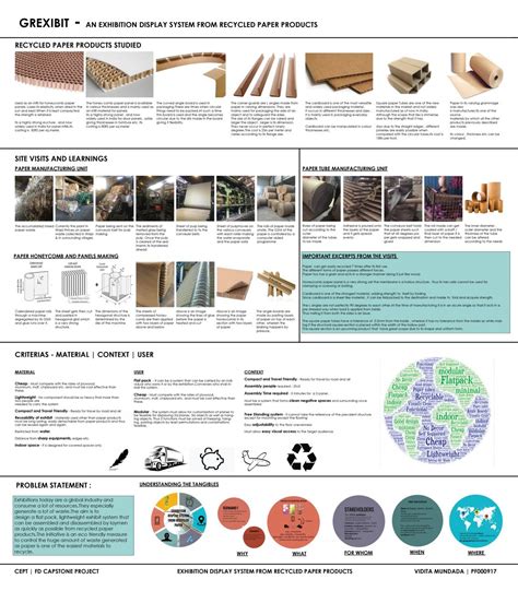 EXHIBITION DISPLAY SYSTEM FROM RECYCLED PAPER PRODUCTS | CEPT - Portfolio