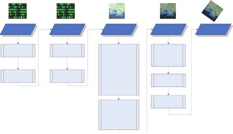Computer Data Processing Chart 的图像结果