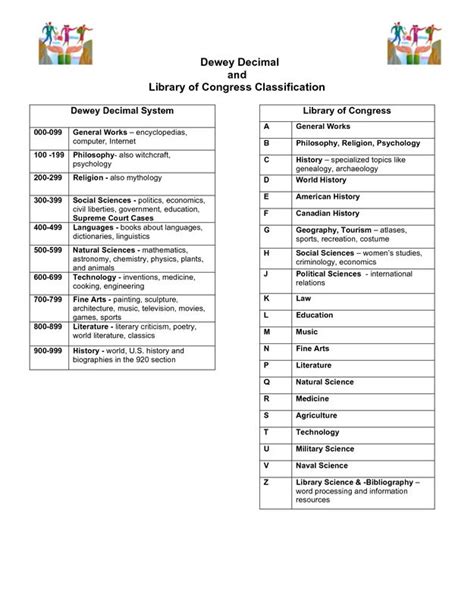 History Library of Congress Classification 的图像结果