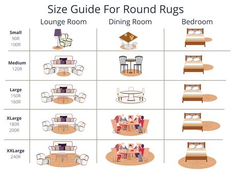 Round Dining Table Rug Size Chart | Portal.posgradount.edu.pe