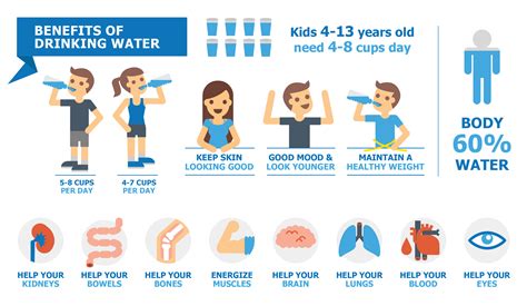 Are You Drinking Enough Water? | Communicating Science (2019w112)