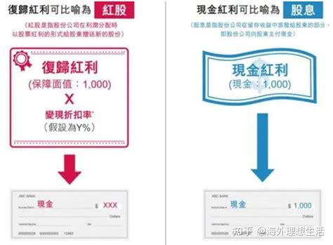 香港储蓄分红险 — 英式分红和美式分红的区别【详解】 - 知乎