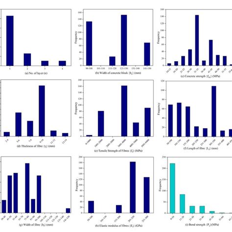 Image result for Relative Frequency Distribution StatCrunch