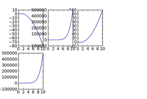 Image result for How to Plot Using Pylab