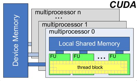 CUDA GPU 的图像结果