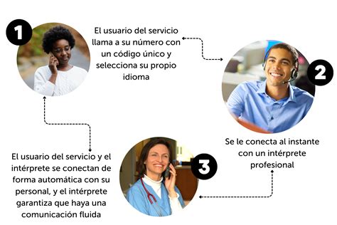 Wordskii Connect - Spanish