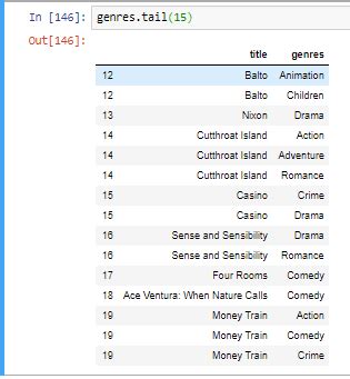 Python SQL Script 的图像结果