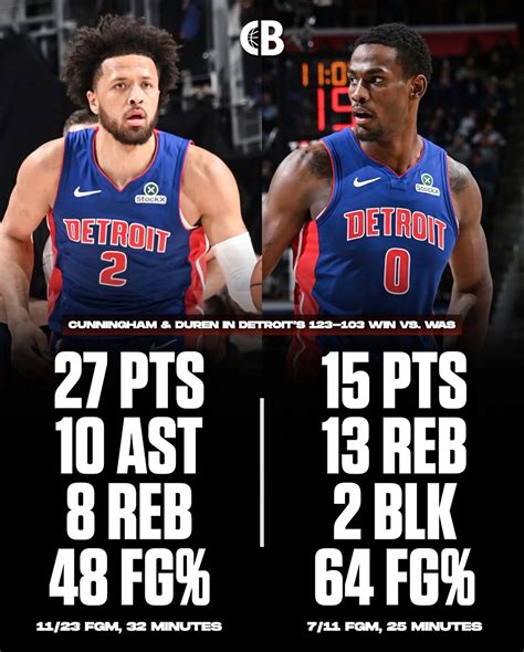 @courtsidebuzzig | PISTONS WIN! The young, star duo of Cade Cunningham ...