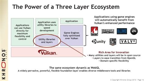 Image result for Vulkan 1.0 Installation