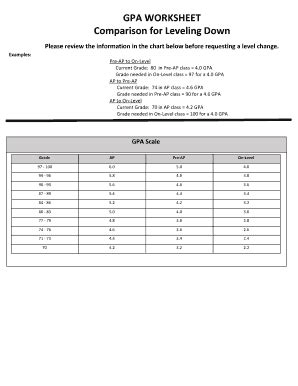 Fillable Online GPA WORKSHEET Comparison for Leveling Down Fax Email ...