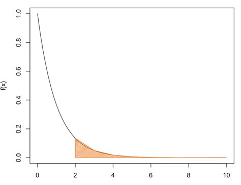 Probability Function 的图像结果