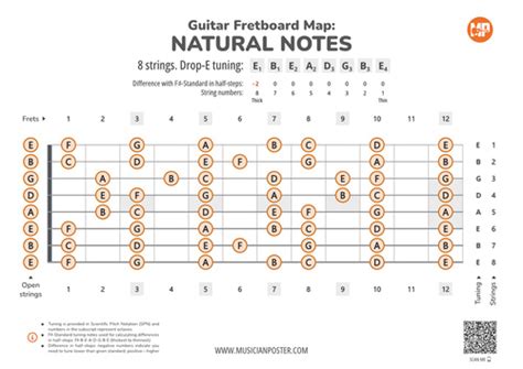 Image result for 8 String Guitar Fretboard Notes