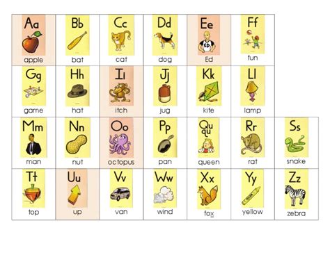 Fundations Kindergarten Alphabet Chart - William Carter's Kindergarten Worksheets