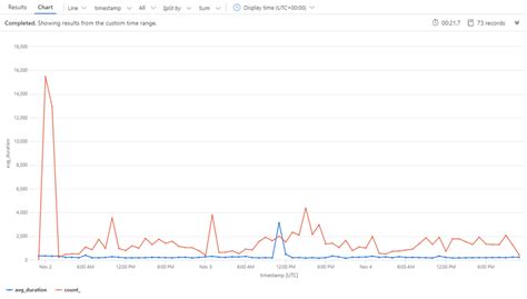 Microsoft Dataverse के लिए टेलीमेट्री इवेंट - Power Platform ...