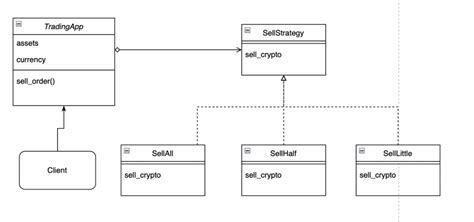 Image result for Strategy Pattern Python