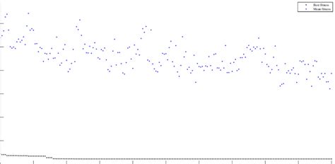 Image result for Genetic Algorithm Fitness Function Python