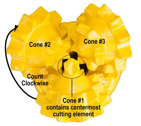 Image result for Drill Bit Grading Chart
