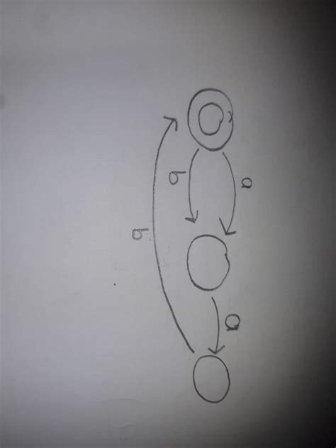 Image result for NFA Machine