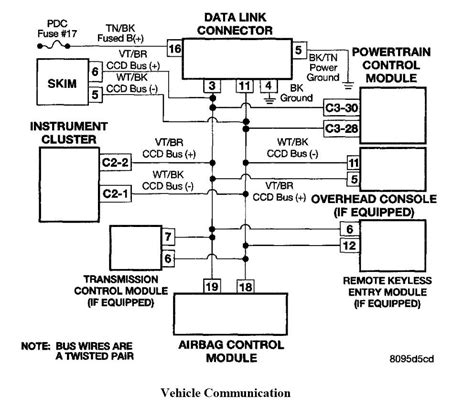 Image result for Check Engine Code P1494 Jeep