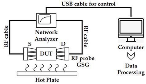 Modeling and Measurement of Thermal–Mechanical-Stress-Creep Effect for ...