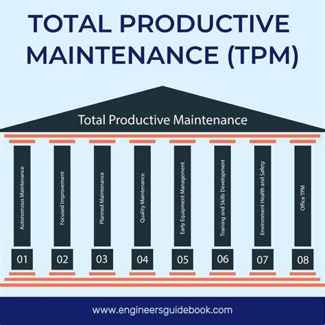 Introduction To Tpm Total Productive Maintenance