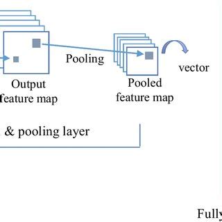Convolutional Neural Network Architecture 的图像结果
