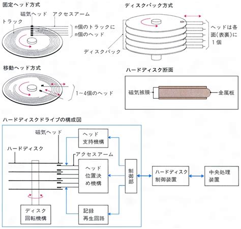 Flirc USB Remote Control Receiver に対する画像結果