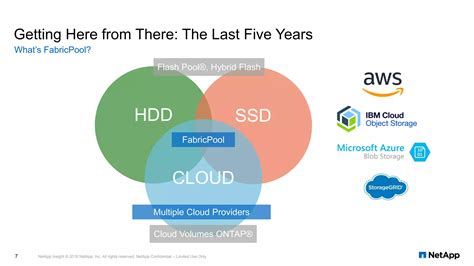 Image result for How to Create NetApp Pool in Nerdio