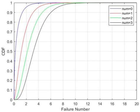 BDS-3 Integrity Risk Modeling and Probability Evaluation