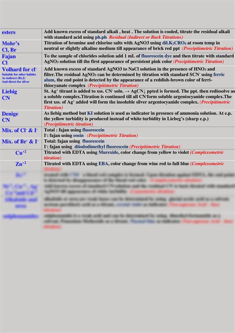Image result for Titration Process Examples