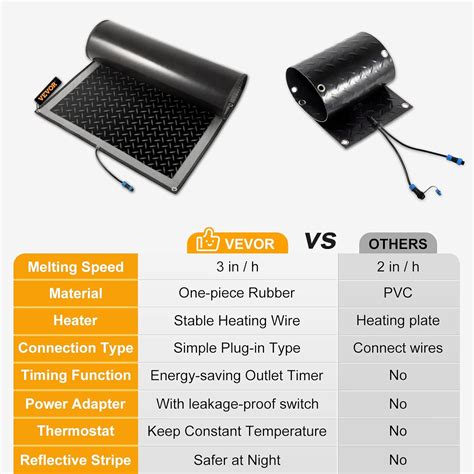 Buy VEVOR Snow 30 x 48 inch, 3 in/h Melting Speed, Heated Outdoor Mats ...