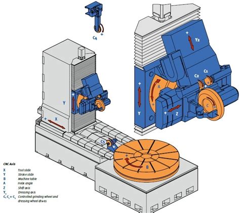 Machining Machine Big Frame 的图像结果