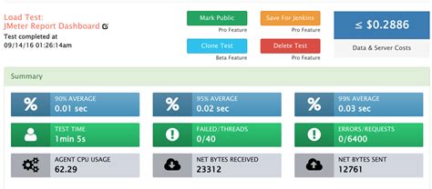 Generating HTML Report JMeter 的图像结果